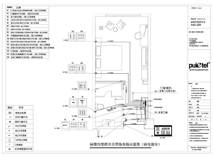 客房控制系統拓撲圖