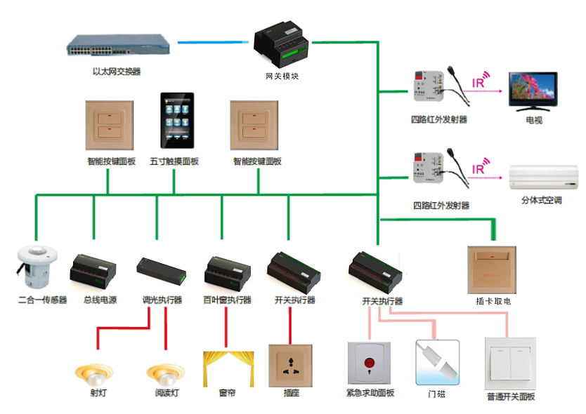 模塊化系統方案圖