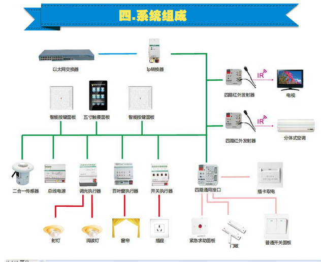 普杰客控系統