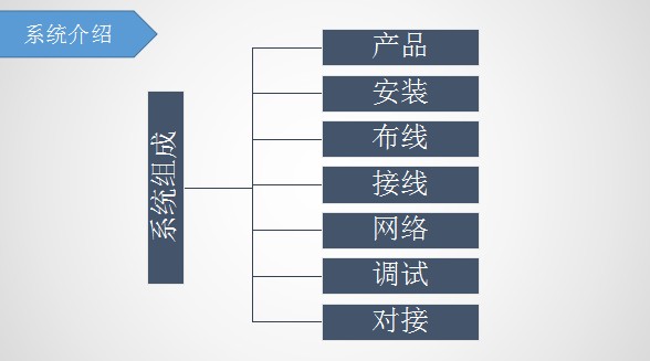 客房智能控制系統(tǒng)