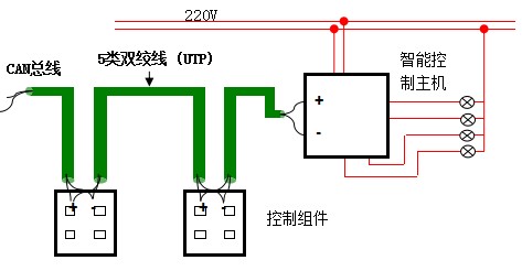 客房智能控制系統