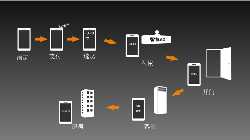 微信客控系統(tǒng)