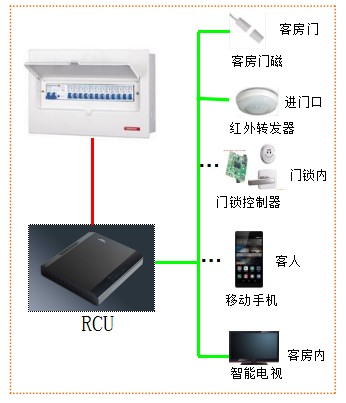 客控系統(tǒng)