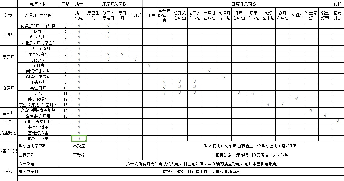 普杰科技