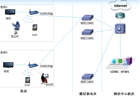 智能電視