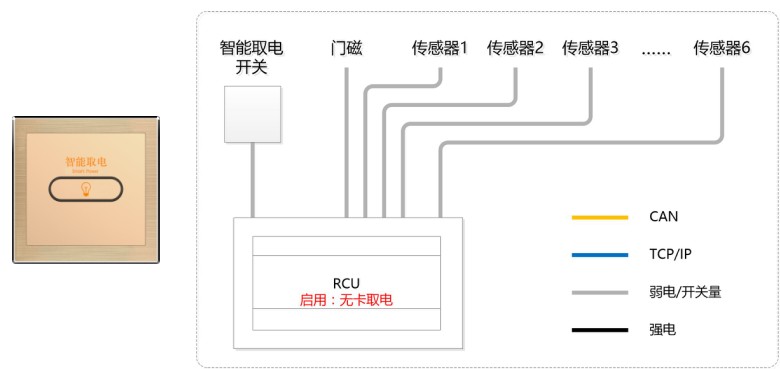 無卡取電