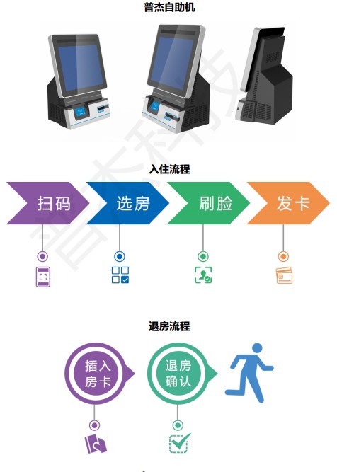 酒店自助機