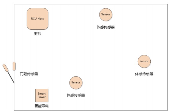 普杰科技無卡取電