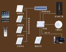 無線客控系統(tǒng)解決方案