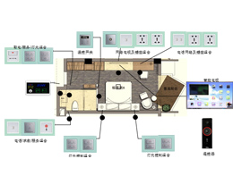 度假別墅酒店客房控制系統(tǒng)方案